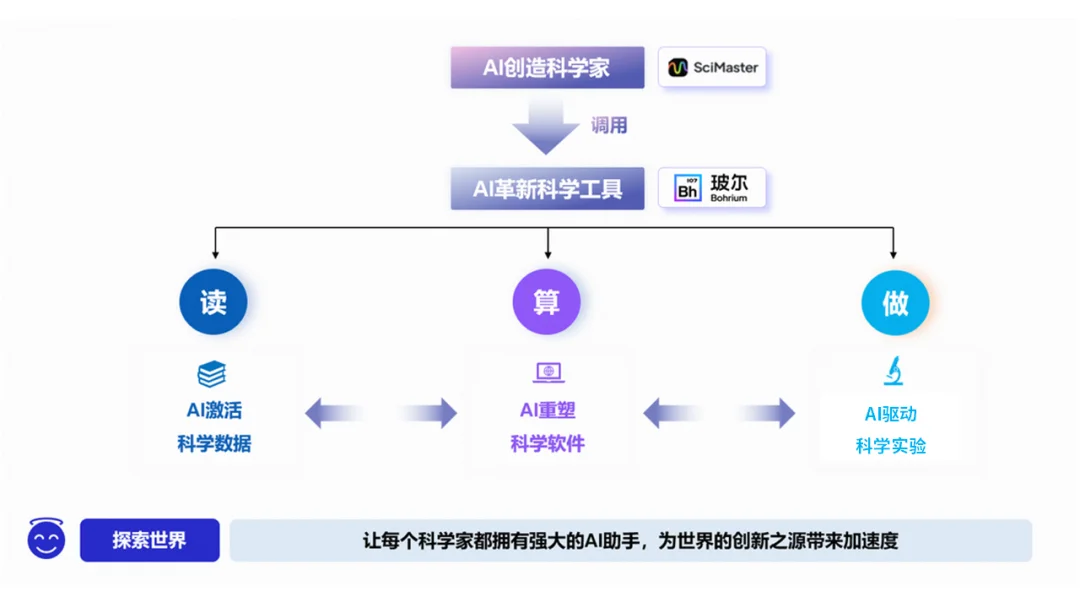 深势科技完成超 8 亿元融资：AI for Science 如何叩开资本与产业的大门