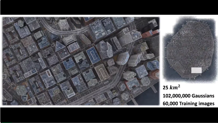 单卡训练1亿高斯点，重建25平方公里城市：3DGS内存墙被CPU「外挂」打破了