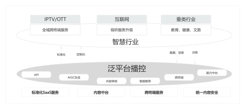 广电绝地反击！揭秘多彩新媒「不烧钱」的AI生存法则