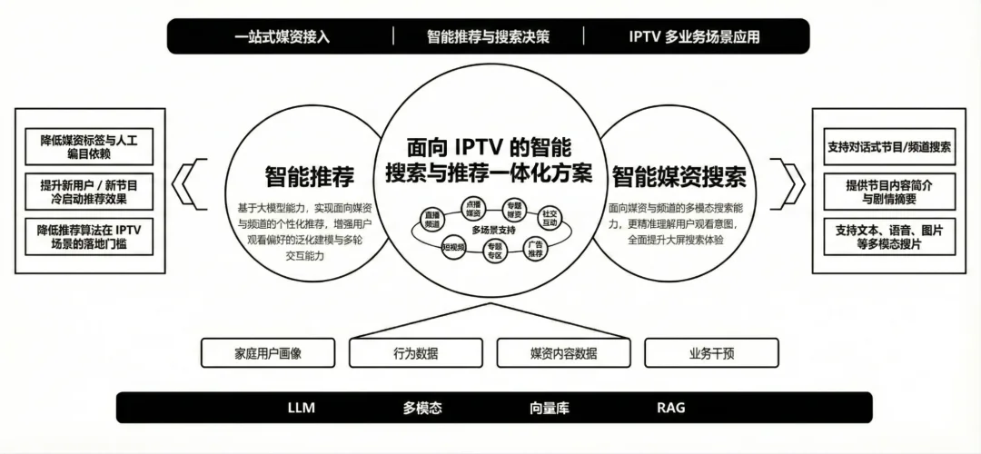 广电绝地反击！揭秘多彩新媒「不烧钱」的AI生存法则
