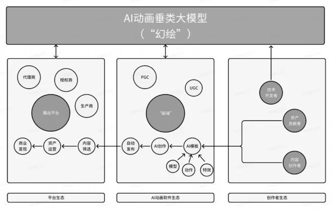 广电绝地反击！揭秘多彩新媒「不烧钱」的AI生存法则