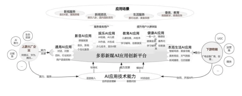 广电绝地反击！揭秘多彩新媒「不烧钱」的AI生存法则