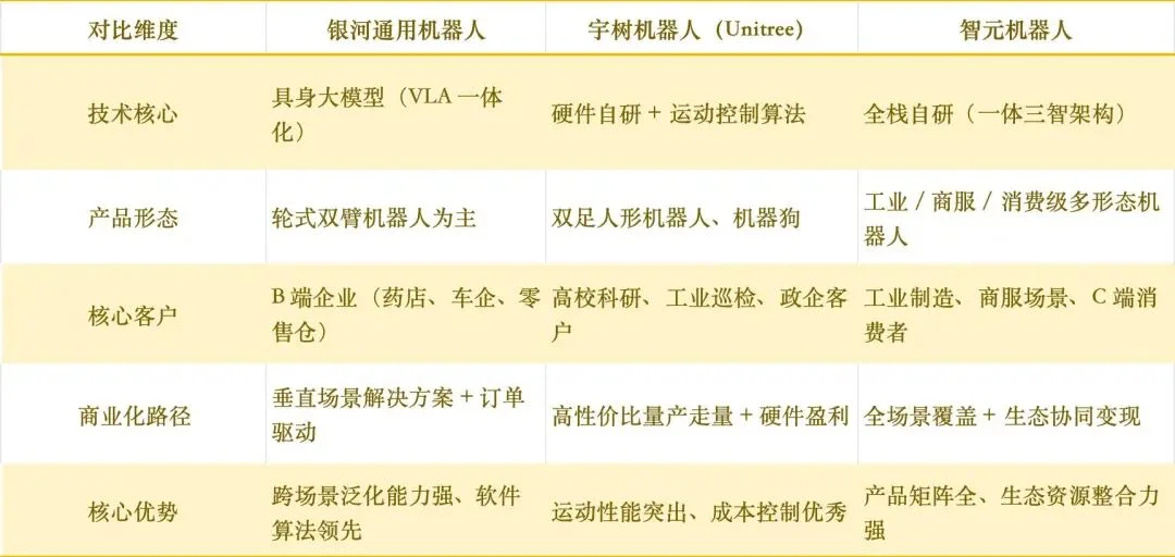 北大92后，一把融资21亿