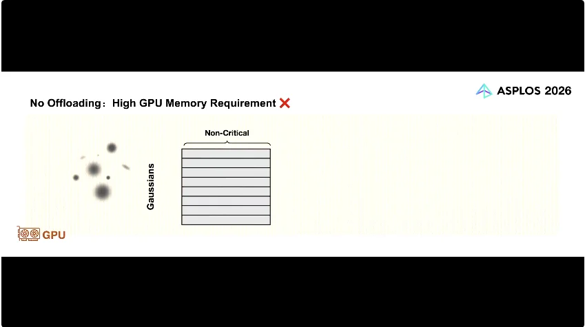 单卡训练1亿高斯点，重建25平方公里城市：3DGS内存墙被CPU「外挂」打破了