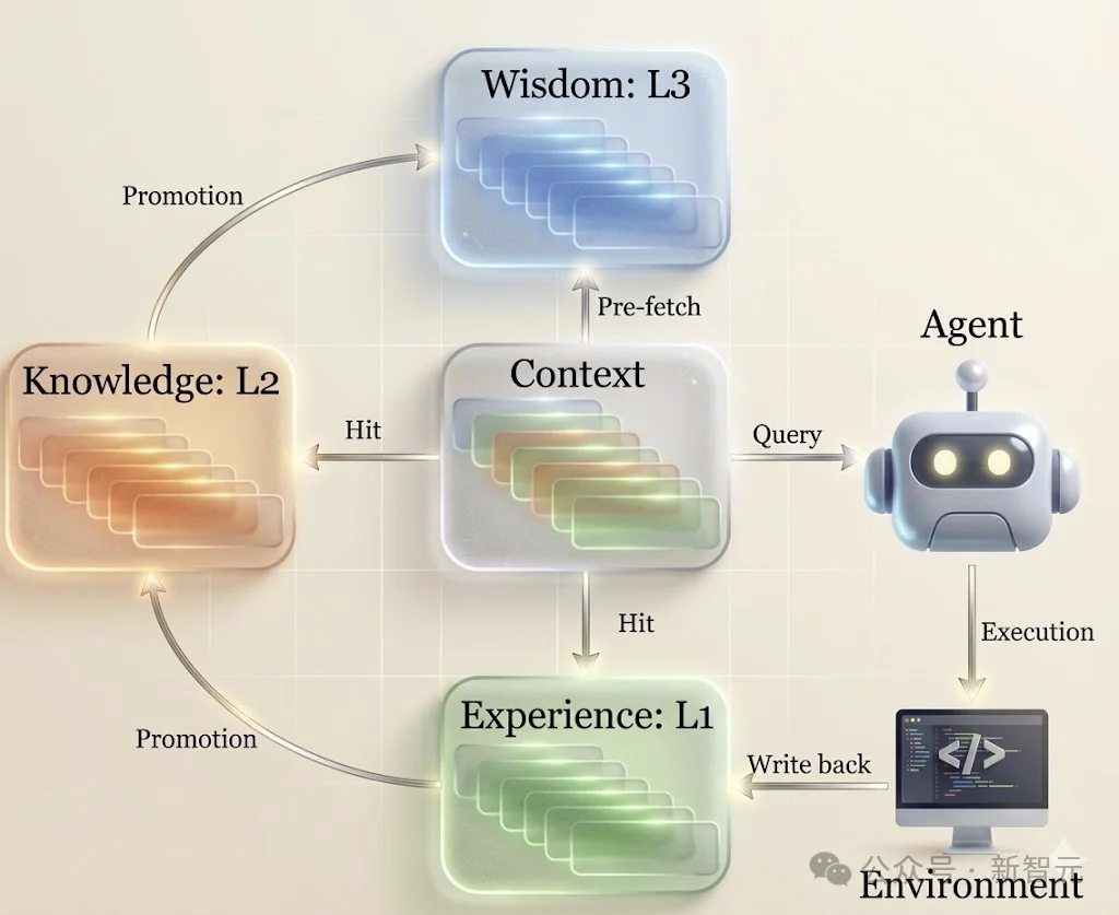 超越谷歌，全球第一！上交AI科学家王者归来，登顶OpenAI MLE-bench