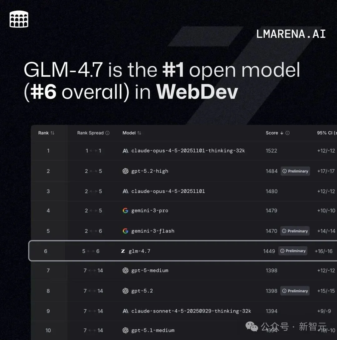 硅谷青睐的中国模型更新了！一觉醒来，直接套壳