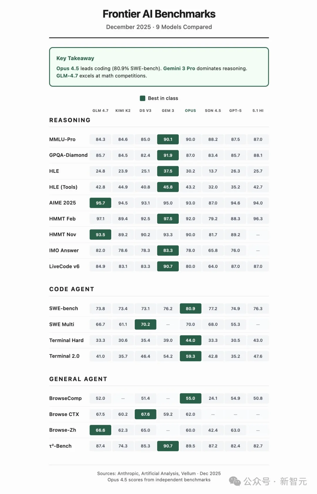 硅谷青睐的中国模型更新了！一觉醒来，直接套壳
