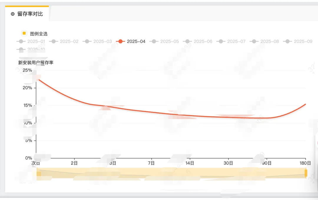 豆包 Dau 已过亿，瞄向「国民级应用」：证明 Chat 依旧是 AI 第一入口