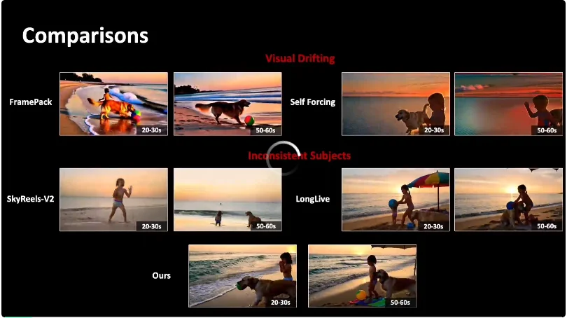 攻克长视频生成记忆难题：港大与快手可灵MemFlow设计动态自适应长期记忆，告别快速遗忘与剧情错乱