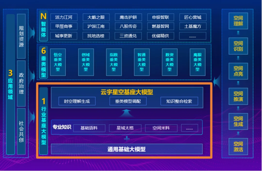 别只盯着DeepSeek：上海推出“能调三维地图的AI”，政务大模型有了新答案