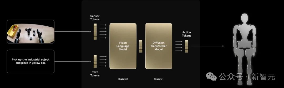 游戏AI来了！英伟达新模型看直播学会所有游戏，GPT-5.2秒杀塞尔达