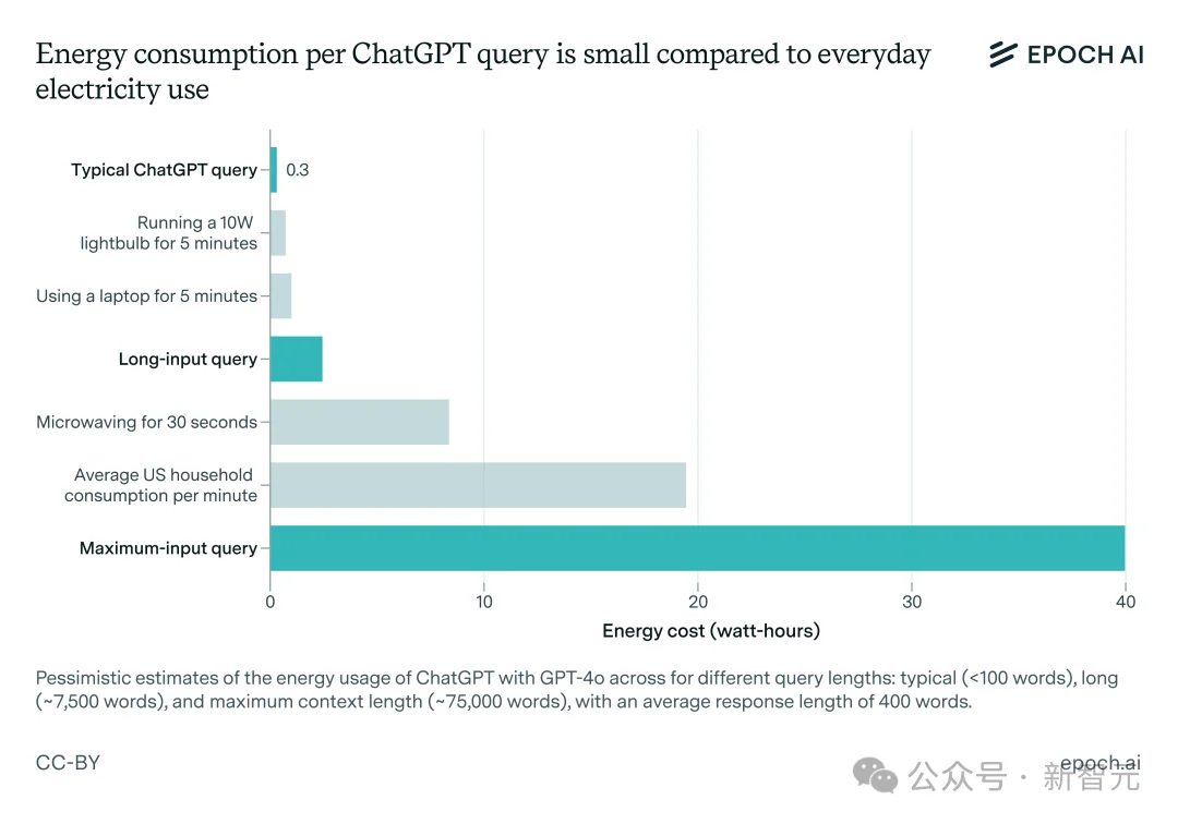 GPT-5被吐槽没进步？Epoch年终报告打脸：AI在飞速狂飙，ASI更近了！
