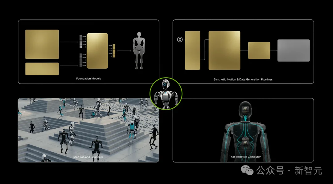游戏AI来了！英伟达新模型看直播学会所有游戏，GPT-5.2秒杀塞尔达
