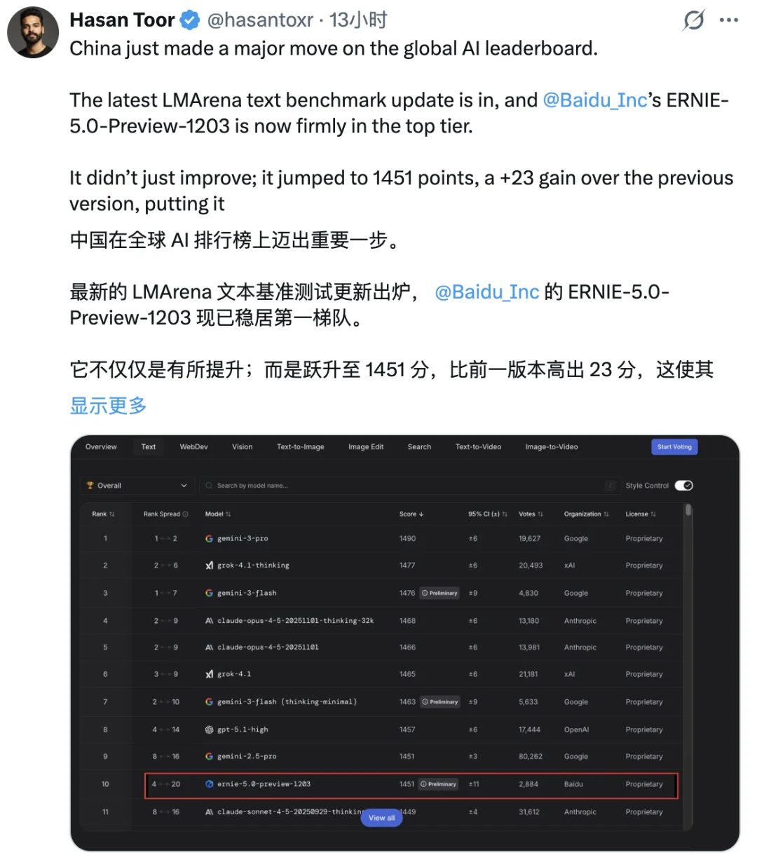 美国模型长期霸榜的LMArena，出现了一个国产模型