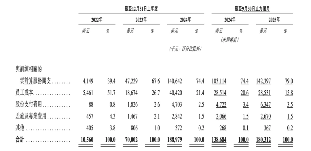 实测MiniMax M2.1之后，我们终于看懂了其招股书里的技术底气