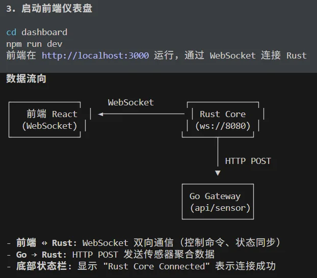 实测MiniMax M2.1之后，我们终于看懂了其招股书里的技术底气