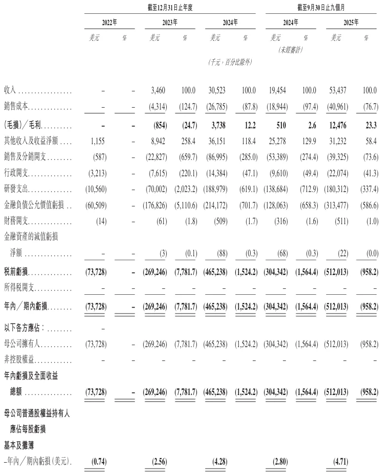 实测MiniMax M2.1之后，我们终于看懂了其招股书里的技术底气