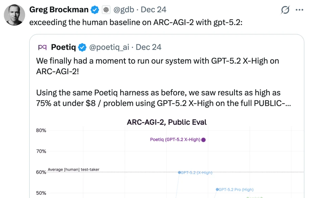 无需再训练微调，一个辅助系统让GPT-5.2准确率飙到创纪录的75%