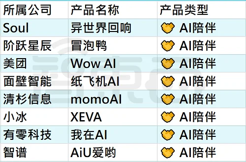 25个火过的国产AI应用，凉了