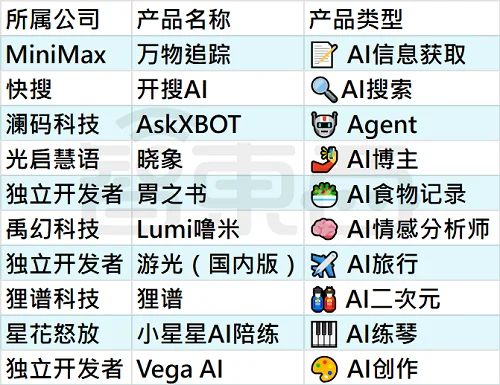 25个火过的国产AI应用，凉了