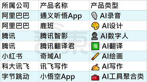 25个火过的国产AI应用，凉了