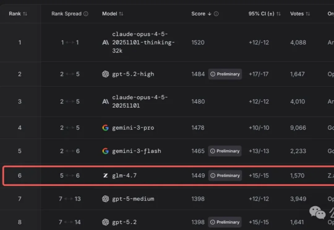 用编程大模型登顶开源第一后，智谱GLM团队被拷问了3小时