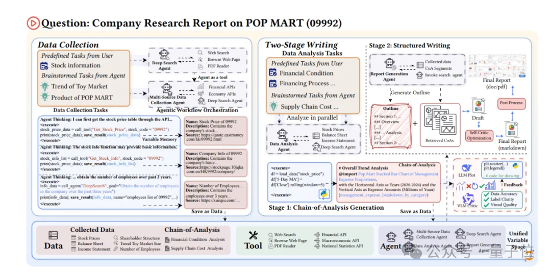 超越GPT-5、Gemini Deep Research！人大高瓴AI金融分析师，查数据、画图表、写研报样样精通