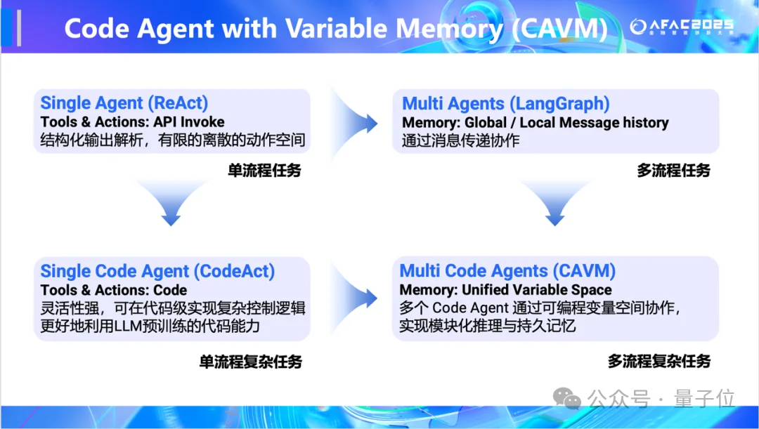 超越GPT-5、Gemini Deep Research！人大高瓴AI金融分析师，查数据、画图表、写研报样样精通