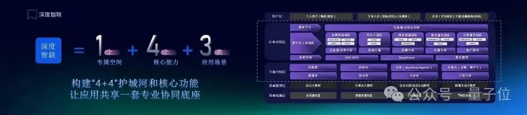 2500元/月雇个总监级AI数字员工，贵吗？