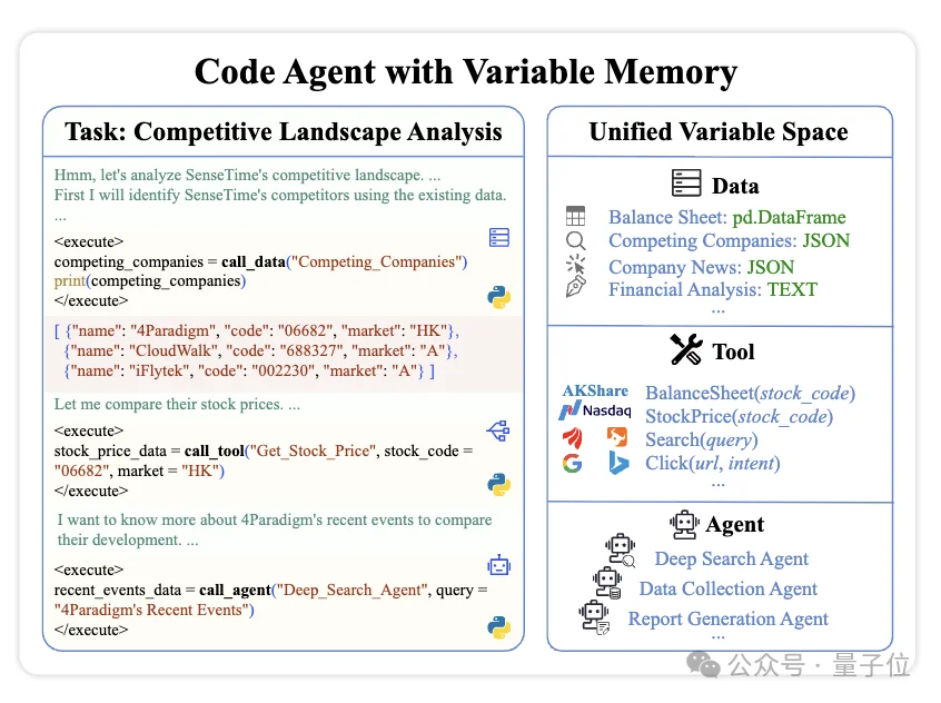超越GPT-5、Gemini Deep Research！人大高瓴AI金融分析师，查数据、画图表、写研报样样精通