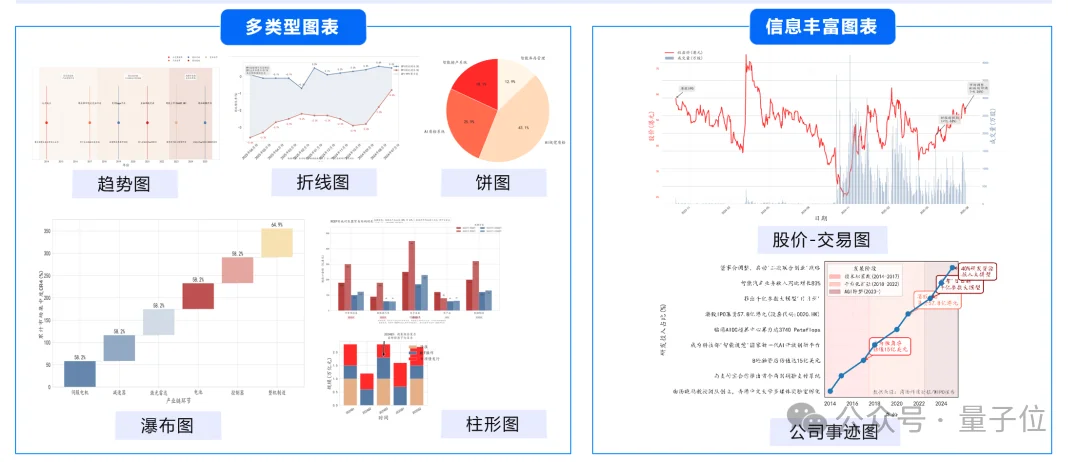 超越GPT-5、Gemini Deep Research！人大高瓴AI金融分析师，查数据、画图表、写研报样样精通