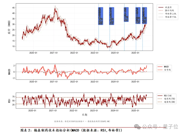 超越GPT-5、Gemini Deep Research！人大高瓴AI金融分析师，查数据、画图表、写研报样样精通