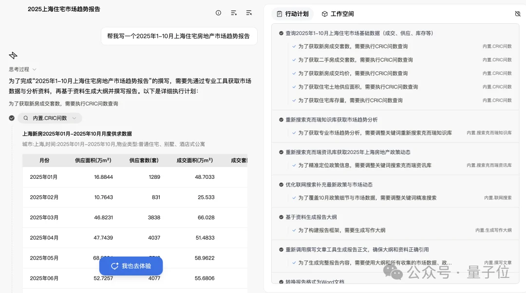 2500元/月雇个总监级AI数字员工，贵吗？
