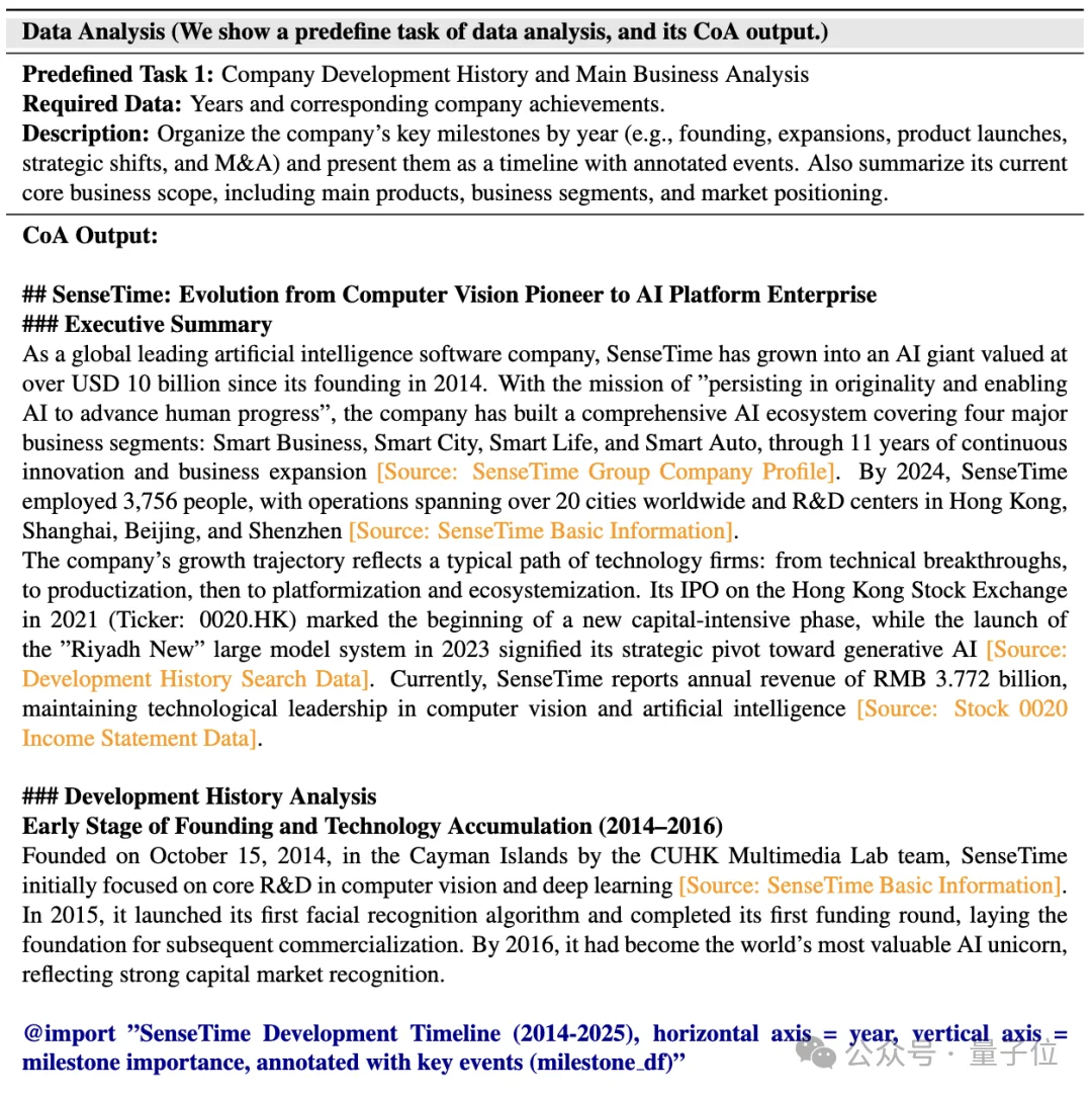 超越GPT-5、Gemini Deep Research！人大高瓴AI金融分析师，查数据、画图表、写研报样样精通
