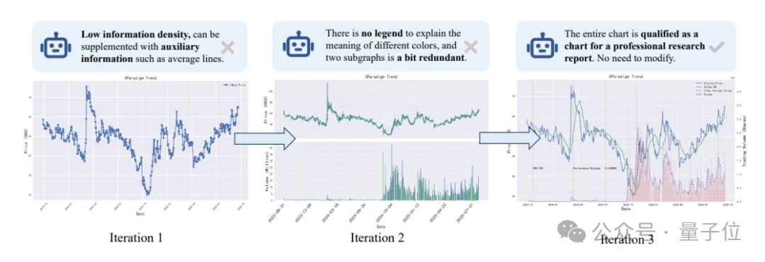 超越GPT-5、Gemini Deep Research！人大高瓴AI金融分析师，查数据、画图表、写研报样样精通