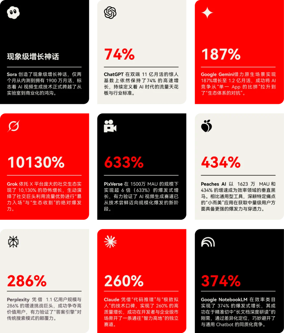 《全载录丨Xsignal 全球AI应用行业年度报告丨2025》丨Xsignal深度文章