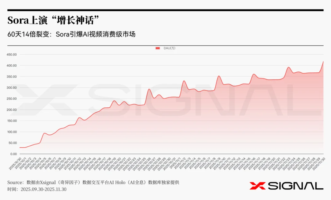 《全载录丨Xsignal 全球AI应用行业年度报告丨2025》丨Xsignal深度文章
