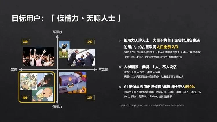 独家｜一家总被网友担心死掉的公司融资千万元，要做一个有“自我”的AI二次元女友