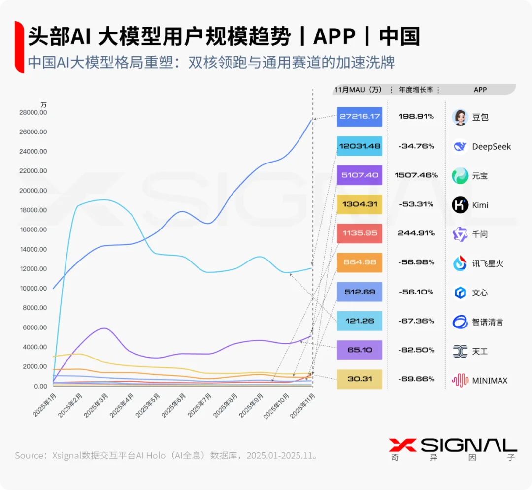 《全载录丨Xsignal 全球AI应用行业年度报告丨2025》丨Xsignal深度文章
