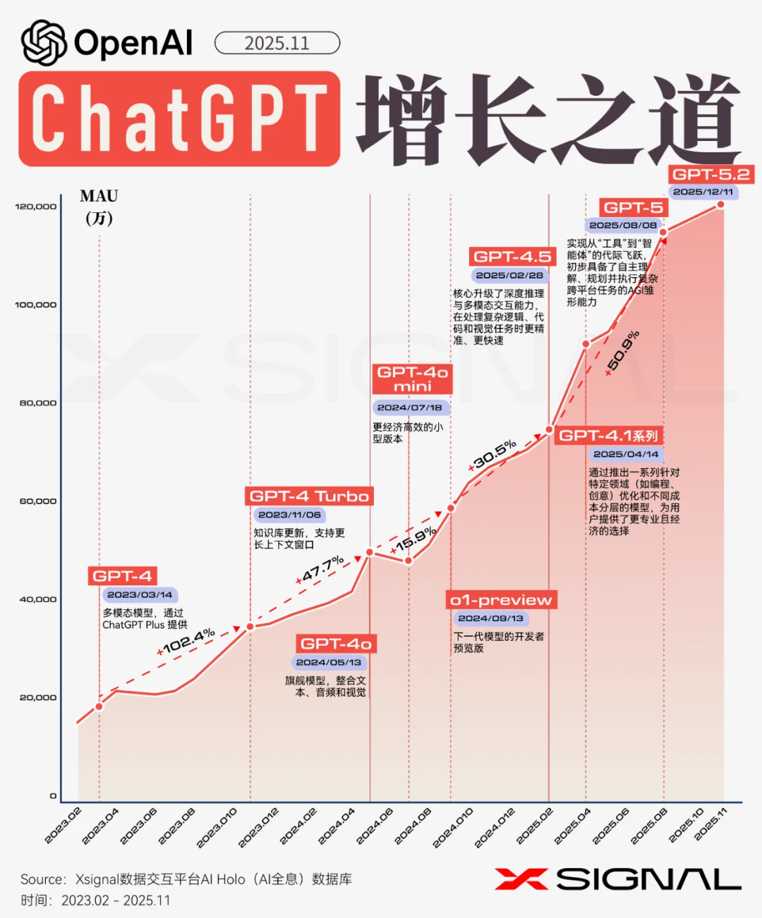 《全载录丨Xsignal 全球AI应用行业年度报告丨2025》丨Xsignal深度文章
