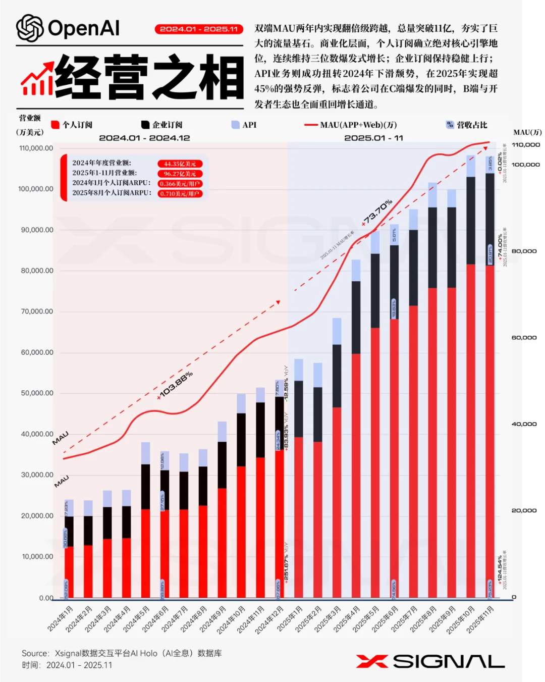 《全载录丨Xsignal 全球AI应用行业年度报告丨2025》丨Xsignal深度文章