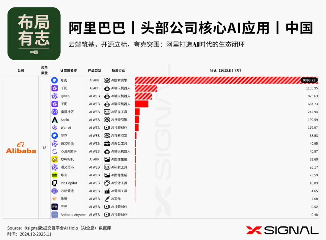 《全载录丨Xsignal 全球AI应用行业年度报告丨2025》丨Xsignal深度文章