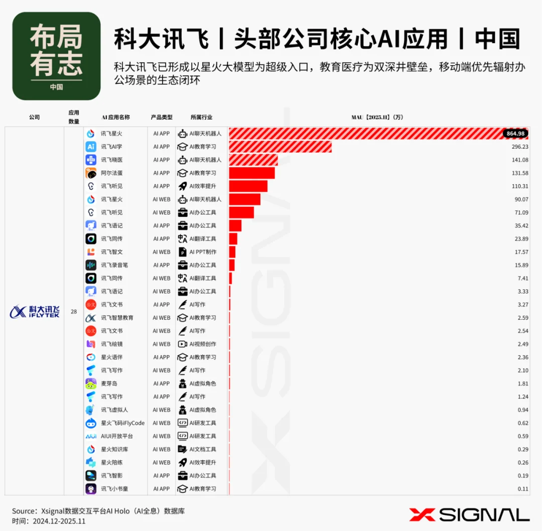 《全载录丨Xsignal 全球AI应用行业年度报告丨2025》丨Xsignal深度文章