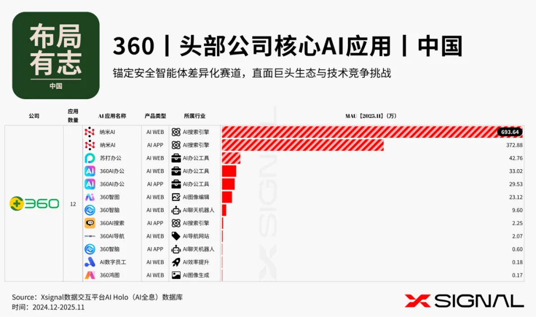《全载录丨Xsignal 全球AI应用行业年度报告丨2025》丨Xsignal深度文章