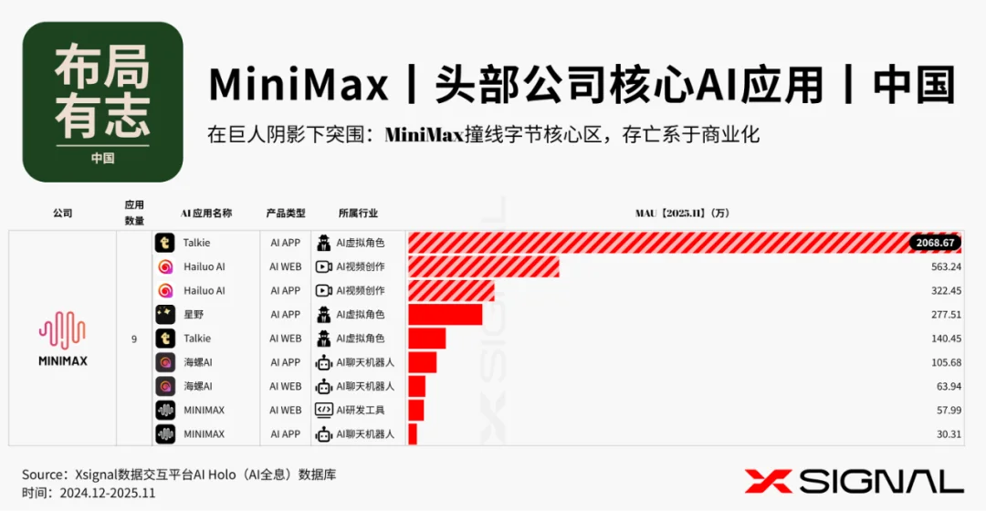 《全载录丨Xsignal 全球AI应用行业年度报告丨2025》丨Xsignal深度文章