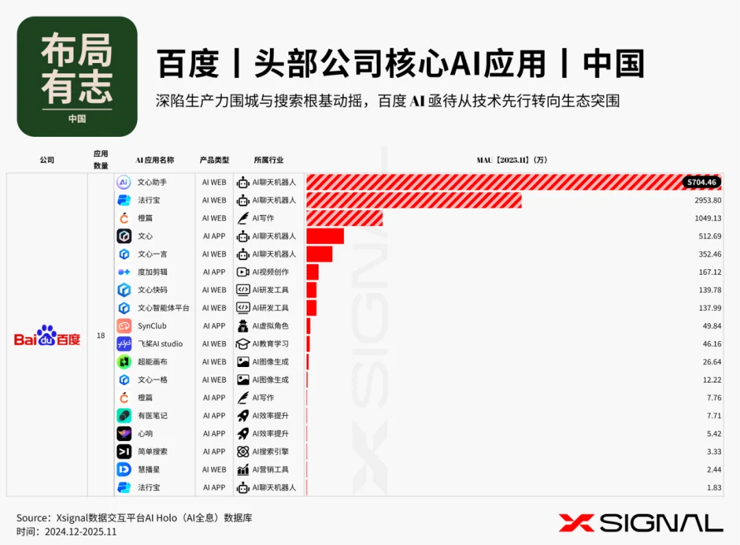 《全载录丨Xsignal 全球AI应用行业年度报告丨2025》丨Xsignal深度文章