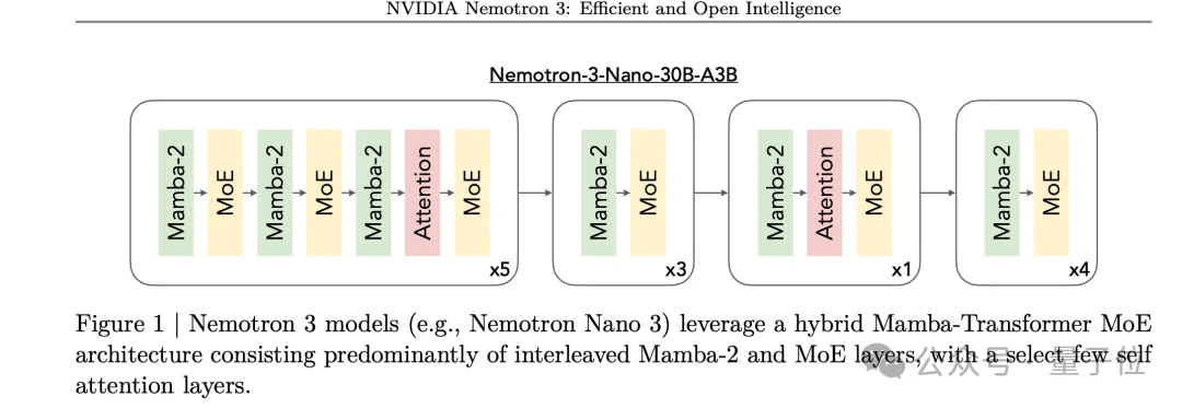 英伟达成美国大模型开源标杆：Nemotron 3连训练配方都公开，10万亿token数据全放出