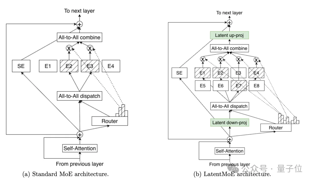 英伟达成美国大模型开源标杆：Nemotron 3连训练配方都公开，10万亿token数据全放出
