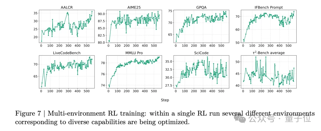 英伟达成美国大模型开源标杆：Nemotron 3连训练配方都公开，10万亿token数据全放出