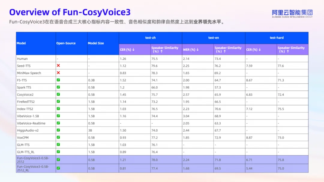 通义百聆，再掀 AI 硬件淘金潮
